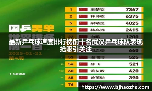 最新乒乓球速度排行榜前十名武汉乒乓球队表现抢眼引关注