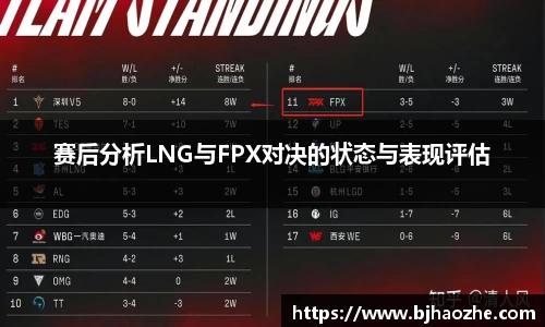 赛后分析LNG与FPX对决的状态与表现评估